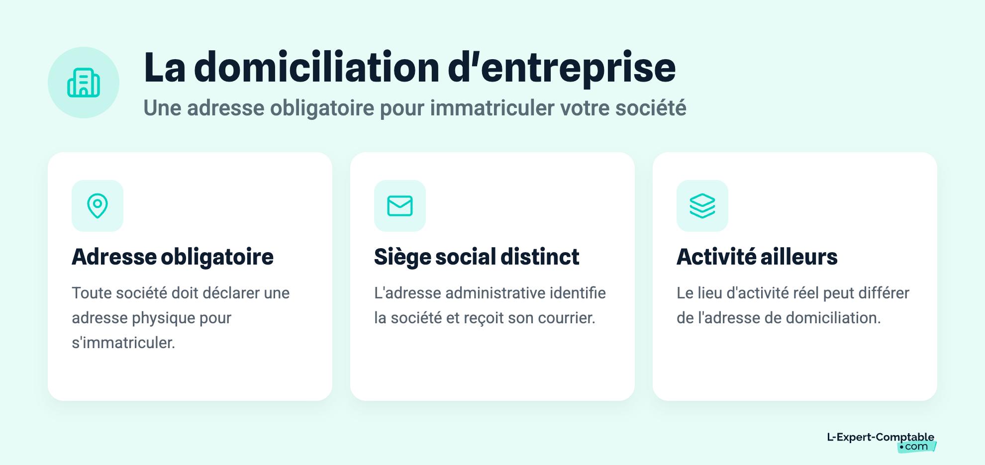 La domiciliation d'entreprise